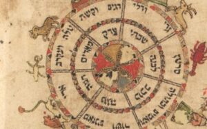 O judaísmo e o mapa astral combinam